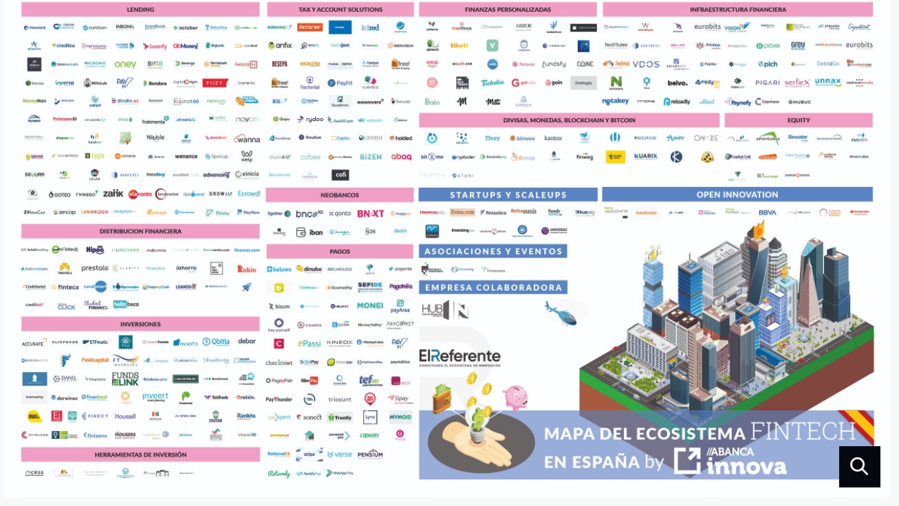 Inversa in the map of the FinTech ecosystem in Spain made by El Referente